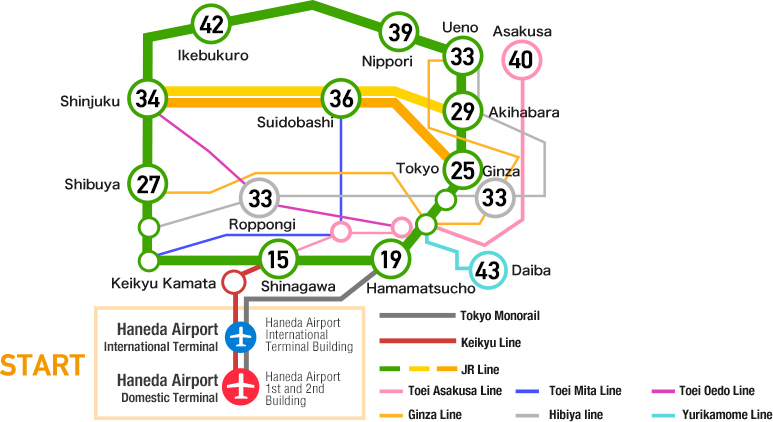 羽田空港から都内へのアクセス 電車