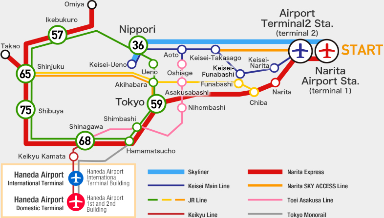 成田空港から都内へのアクセス