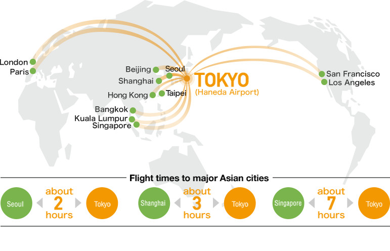 アジア主要都市への所要時間