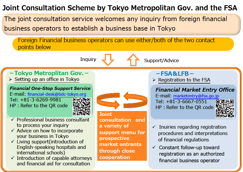 海外金融事業者誘致に向けた東京都庁・金融庁の一体的取組