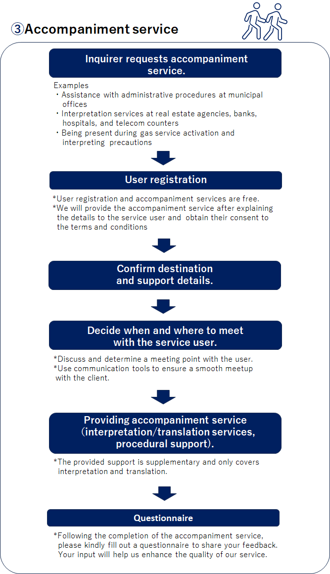 Accompaniment service
