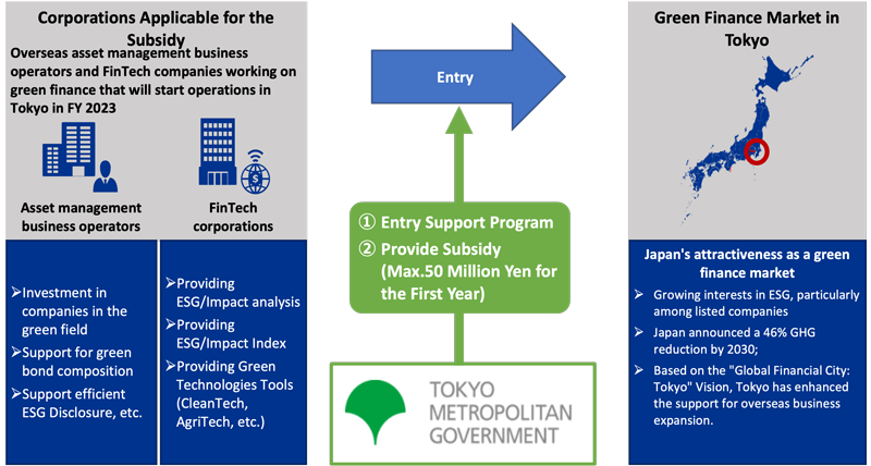 Program Overview