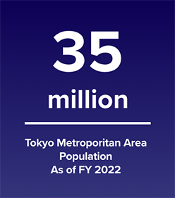Tokyo Metroportian Area Population As of FY 2022