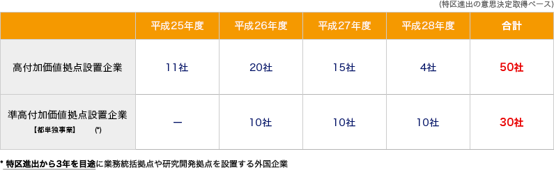 年度別実績