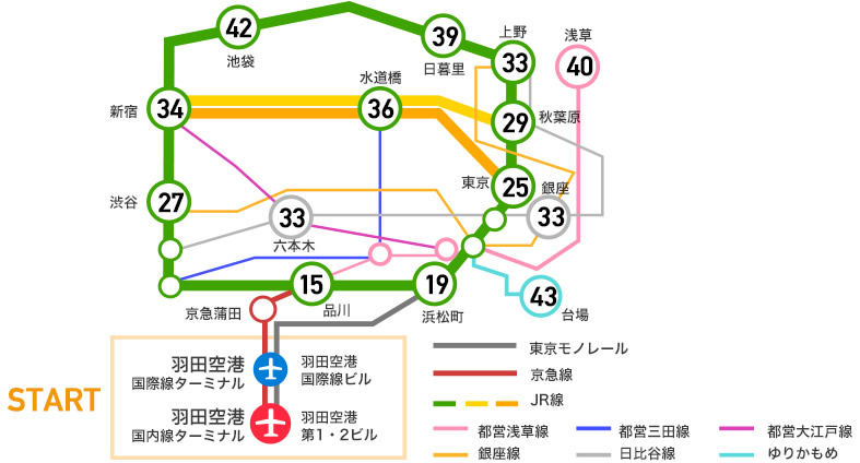 羽田空港から都内へのアクセス 電車