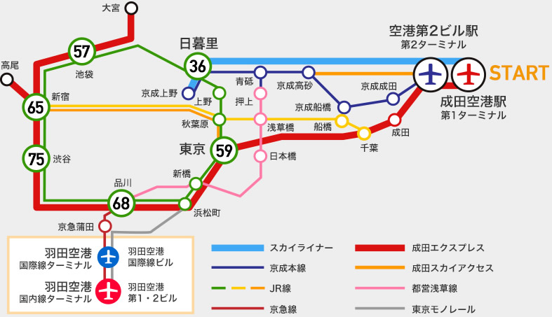 成田空港から都内へのアクセス