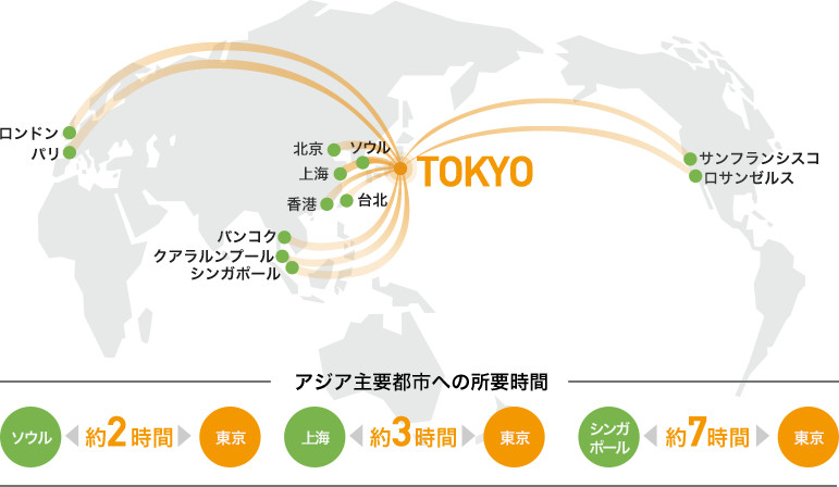 アジア主要都市への所要時間