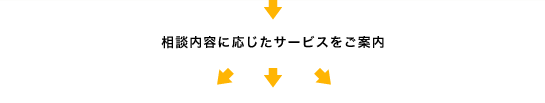 相談内容に応じたサービスをご案内