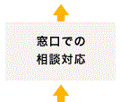 窓口での相談対応