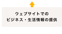 ウェブサイトでのビジネス・生活情報の提供