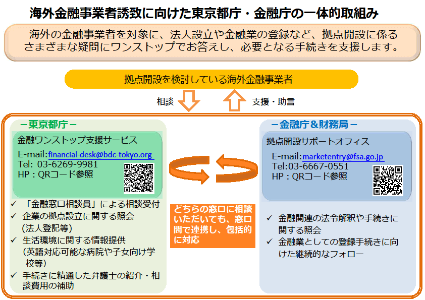 海外金融事業者誘致に向けた東京都庁・金融庁の一体的取組