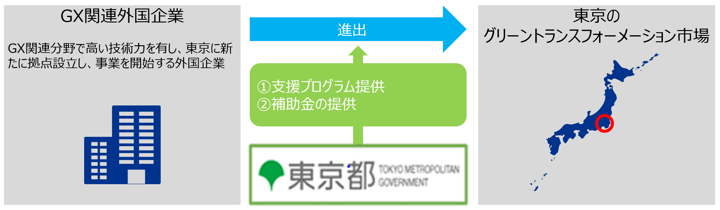 ＧＸ関連外国企業進出支援事業