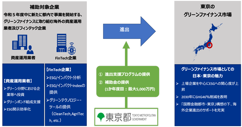 プログラムの目的